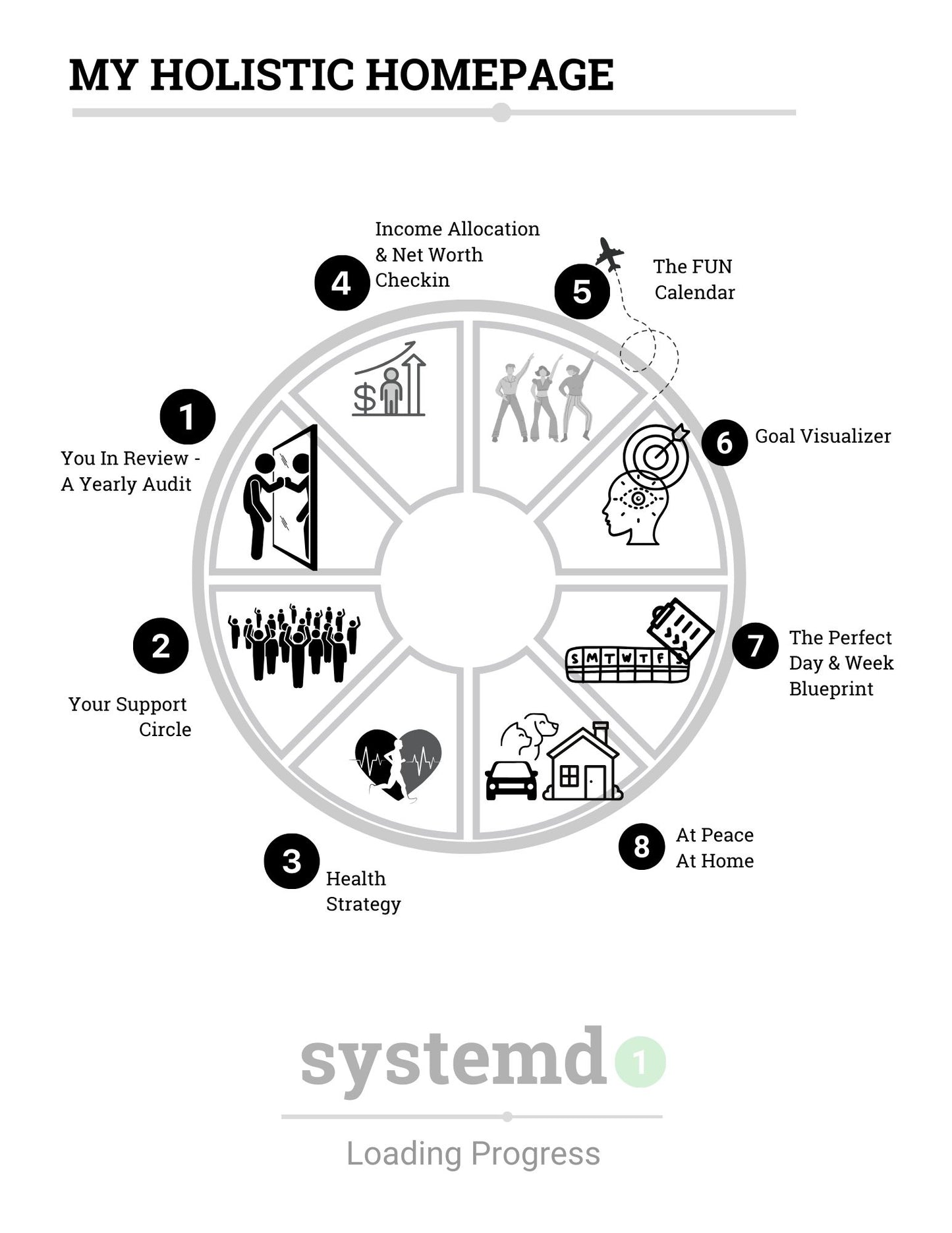 The Planner