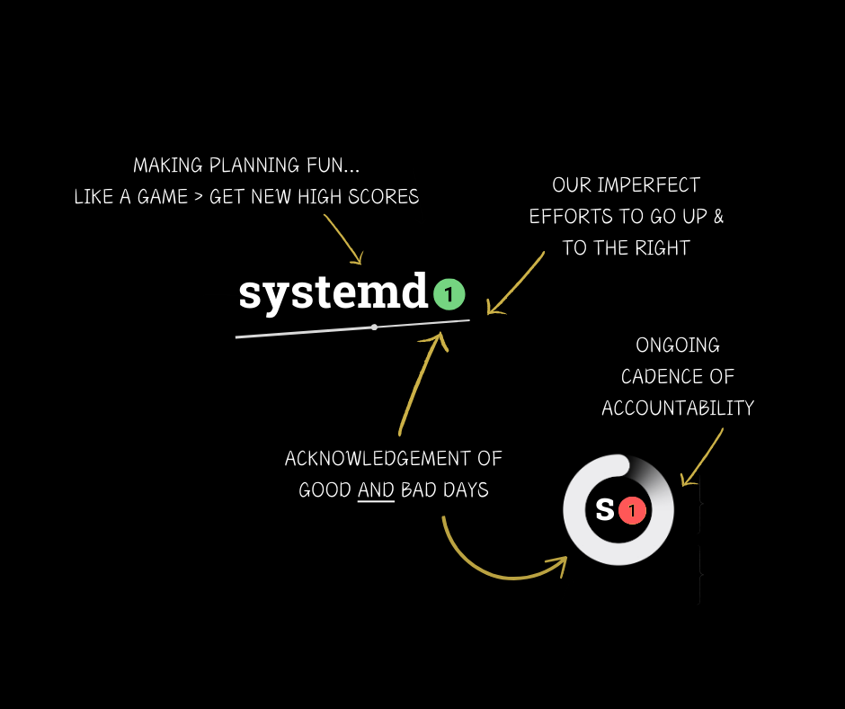 Systemdo1 | The best 2025 planner for busy people.
