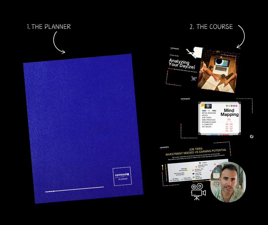 Systemdo1 | The best 2025 planner for progress.