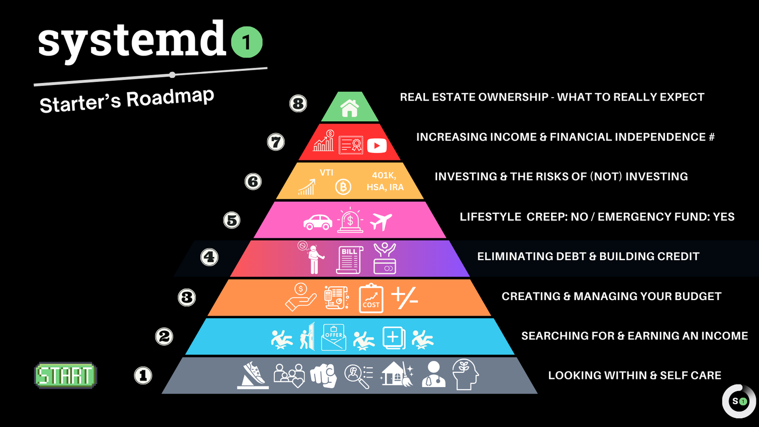 Systemdo1 | The best 2025 planner for winning.